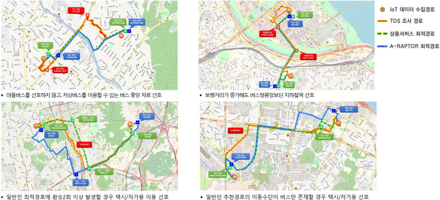 지체장애인의 이동경로 특징