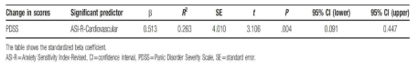 Stepwise multiple linear regression analysis for the effect of a unique predictor of improvement