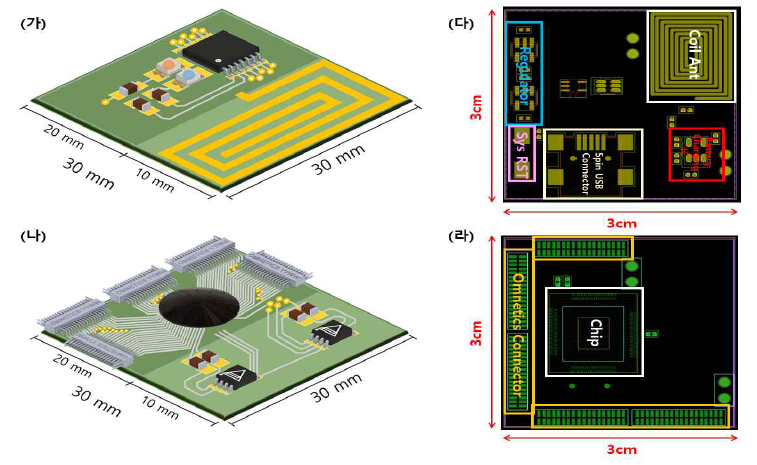 최종 시스템 구성도. (가) 시스템 앞면, (나) 시스템 뒷면, (다) PCB 보드 제작 layout 앞면, (라) PCB 보드 제작 layout 뒷면