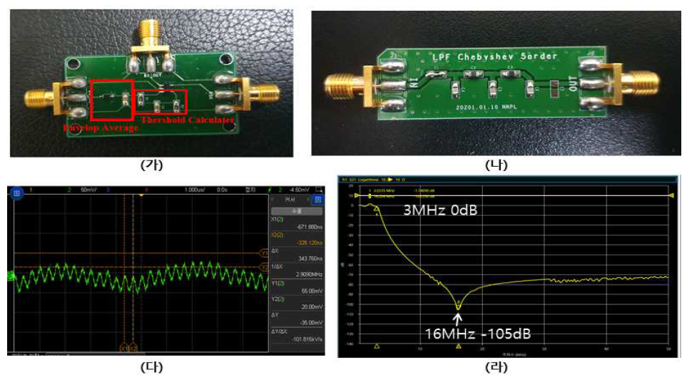 (가) 제작된 Backscattering 복원 모듈 (나) 제작된 RF low pass filter (다) 안테나에 수신된 backscattering 신호 (라) 측정된 RF low pass filter의 S11 파라미터