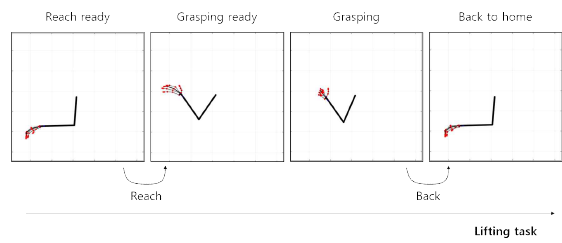 영장류의 grasp 운동 시퀀스 예시