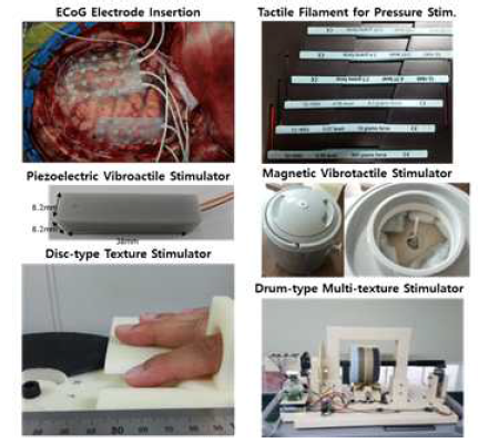 ECoG 삽입과정 및 다양한 체성감각 제시 디바이스(우측 상단부터 시계방향으로, 정적 압감 자극장치, 마그네틱 진동 자극기, 드럼 타입 다중 질감 자극기, 디스크 타입 질감 자극기, 피에조방식 진동감 자극기)