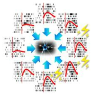 역집단 벡터(reverse population vector) 분해 방법