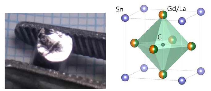 a. 합성된 antiperovskite Gd3SnC 소재의 이미지. b. (Gd1-xLax)3SnC antiperovskite의 결정 구조