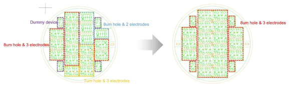 4인치 웨이퍼 내 센서 수 최대화를 위한 재배치