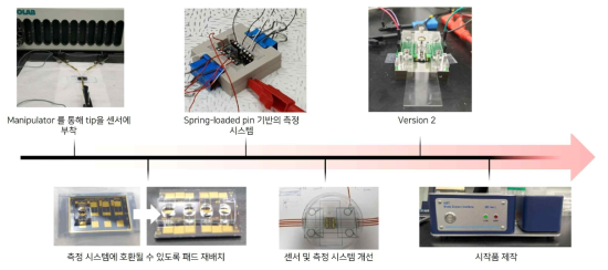 시작품 제작 프로세스