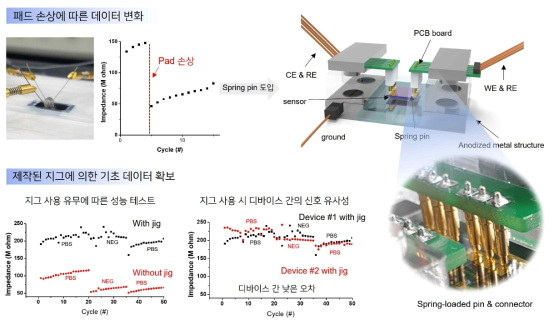 패드 손상을 방지하기 위한 지그 구조체 (상) 제작된 지그의 기초 데이터 (하)