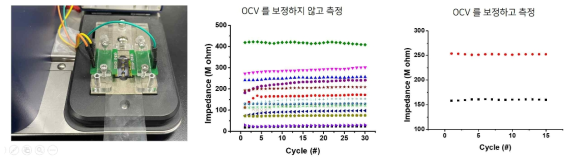 센서 PBS 측정 조건 최적화-OCV 보정