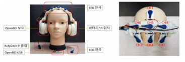 시제품의 전체적인 구성(왼쪽)과 뇌파 전극의 분포(오른쪽)