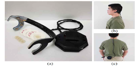 (a) Ear-EEG 측정 장비. 장비를 착용한 실험대상의 옆모습(b)과 뒷모습(c)