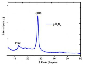 Powder XRD pattern of g-C3N4 nanosheets
