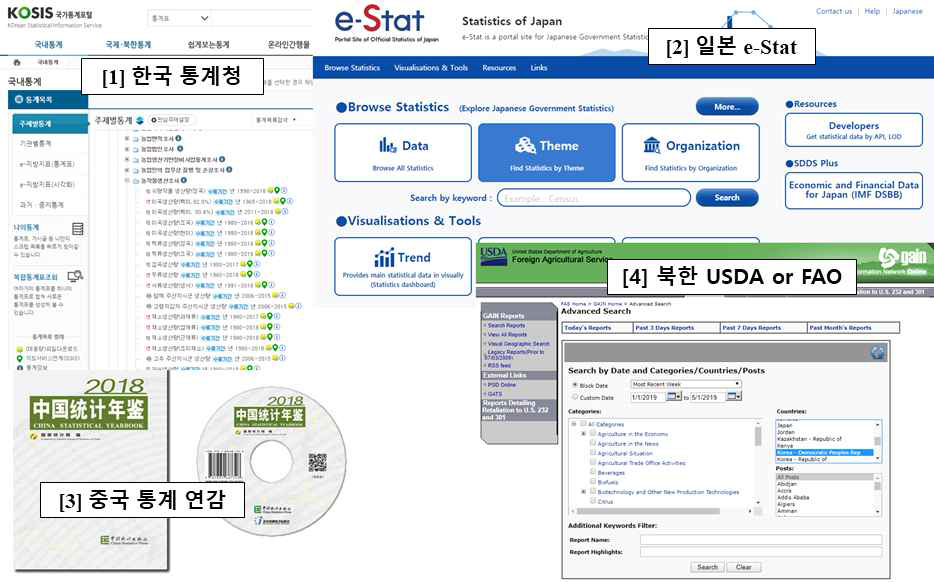 본 연구에서 동북아시아 작물 정보 수집을 위해 이용된 웹 사이트