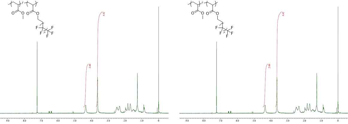 FDA-MA01과 FDMA-MA03 샘플의 1H-NMR 결과