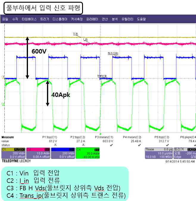 1차측 파형