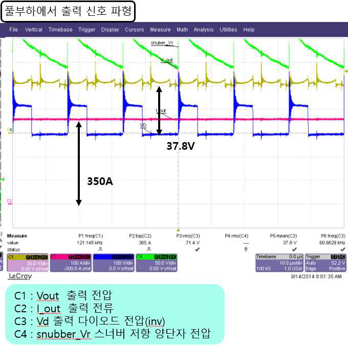 2차측 파형