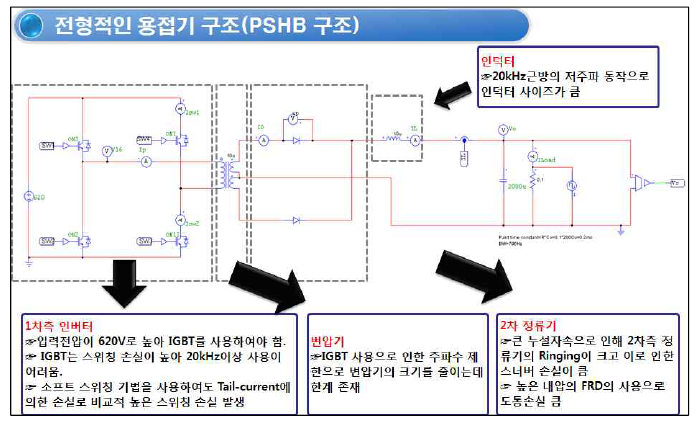 현 국내 용접기 전원장치의 구조 및 기술적 문제점