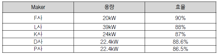 해외용접기 메이커별 효율