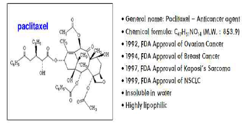 paclitaxel 구조 및 특성