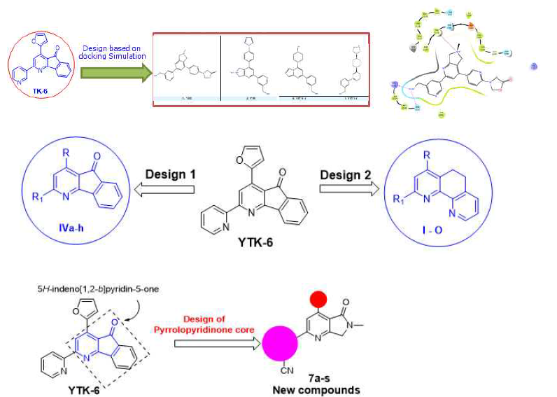 Design of indenopyridinones (IVa-h), quinolinopyrinines (I-O), and pyrrolopyridines 7a-s, 8a-q, 11a-e, and 12a-e