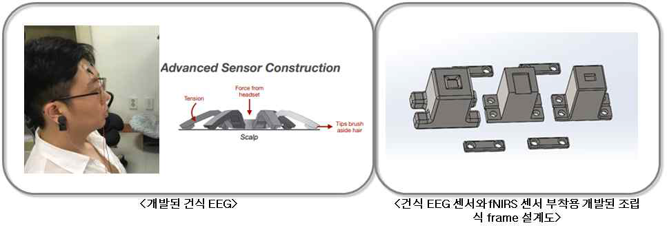 개발된 건식 EEG 센서와 조립 설계도