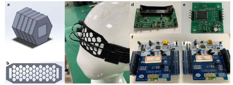 소형화된 패드형 헤드셋 및 EEG-fNIRS 통신용 모듈: a. 멀티모드 BCI 센서, b: 패드 형태의 멀티모드 BCI 헤드셋, c: 구현된 멀티모드 BCI 센서-헤드셋, d: 근적외선 광전극 신호 발생 및 측정 모듈(fNIRS), e: 뇌전도 신호 측정 모듈(EEG), f: 멀티모드 BCI 실시간 신호처리 및 다중 블루투스 통신용 모듈