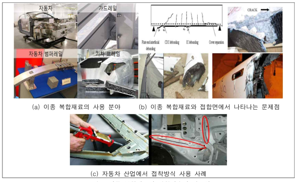 이종 복합재료의 접착기술의 필요성