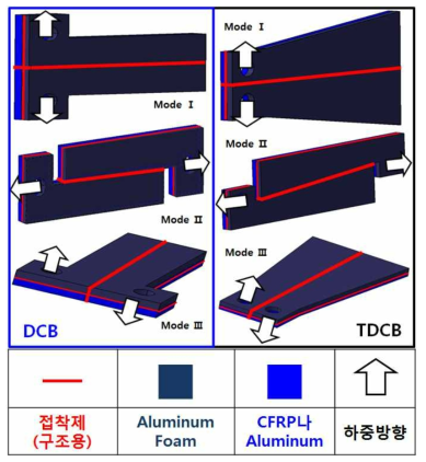 연구에서 사용된 이중외팔보의 모사도