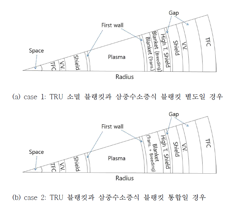 해석 모형