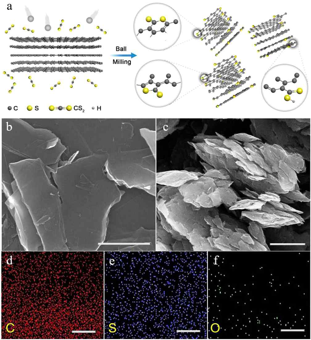 Thionic acid로 기능화된 그래핀 나노플레이트