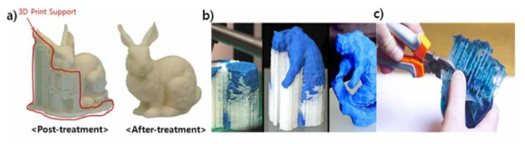 a) 서포터 제거 전의 모습과 제거 후의 모습, b) 서포터를 사용해 샘플을 제작하는 모습과 서포터 제거 후 완성된 형상, c) 3D 프린팅 후 서포트 제거 과정