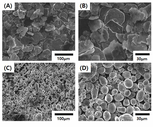 3D 프린팅에 적합한 분말 형상 제어 실험 (A), (B) 판상 (C),(D) 구형