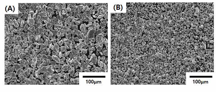 초기 분말 크기에 따른 최종분말의 입도 차이 (A) 10 micron (B) 75 micron