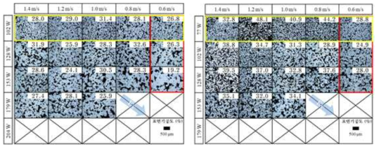 기공도 (좌) Al-1vol.%CNT, (우) Al-2vol.%CNT