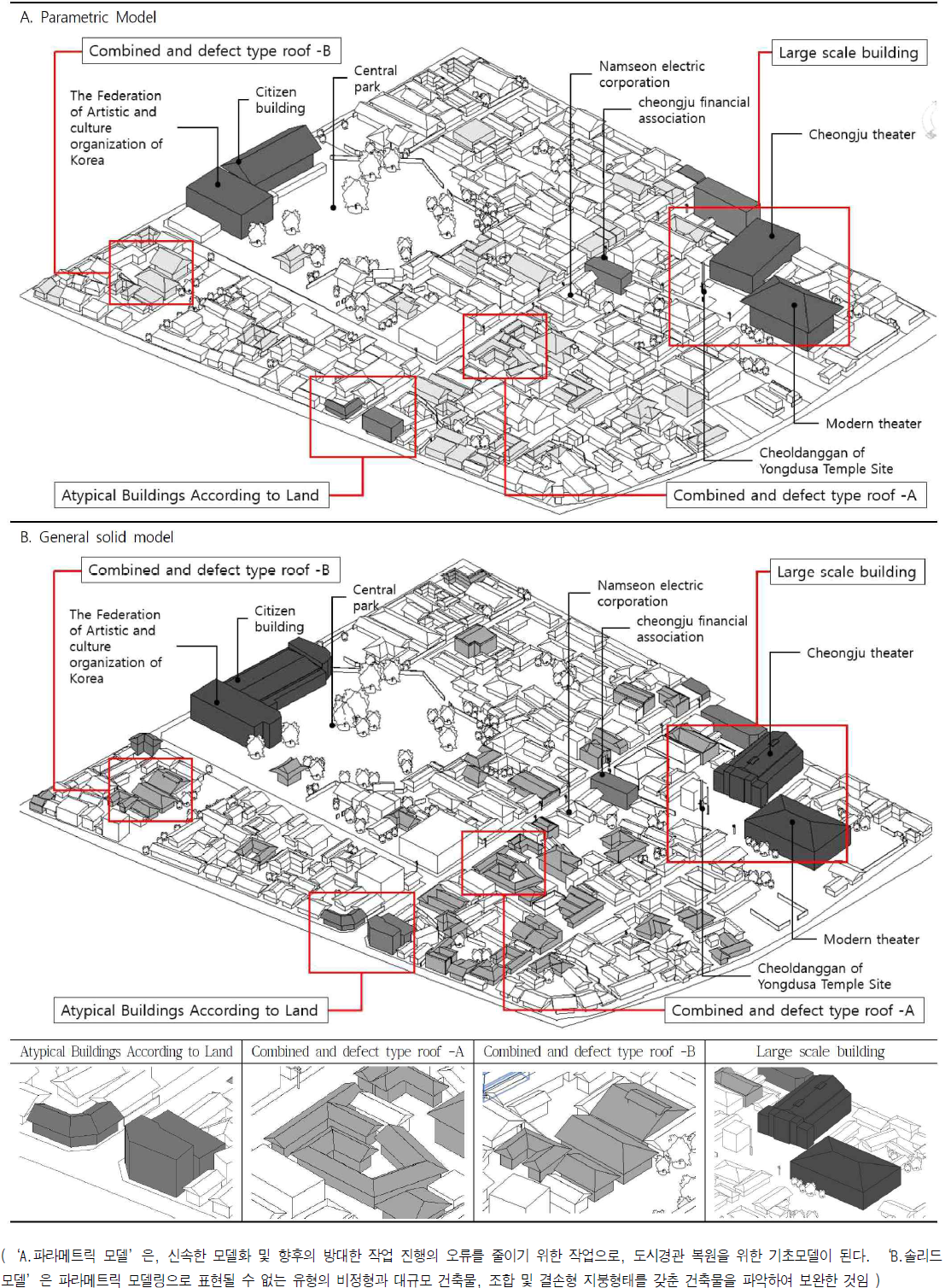 Complementary Parametric Model