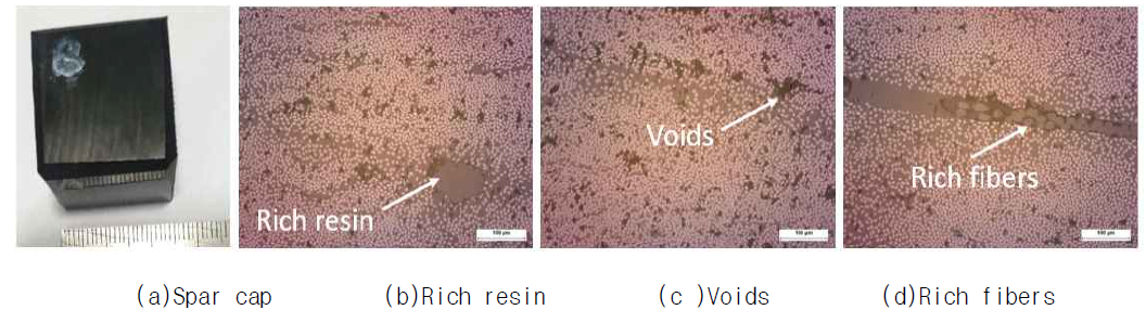 Microscopic study in wind turbine blades