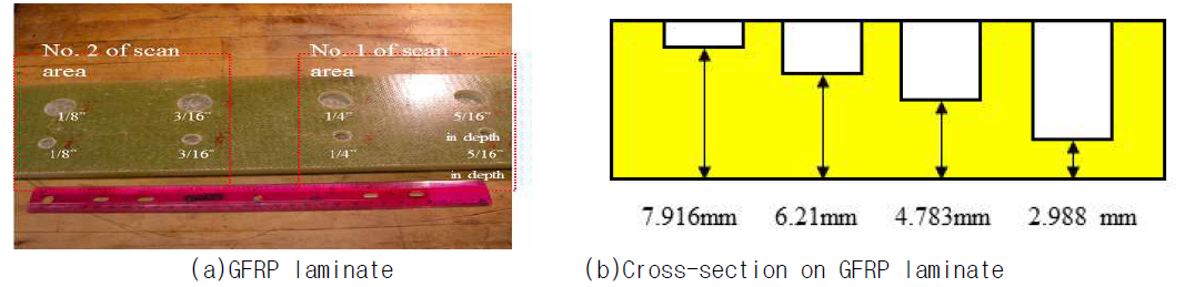 T-Ray Testing of Flat Bottom Holes in Glass/Polyester Solid Laminates