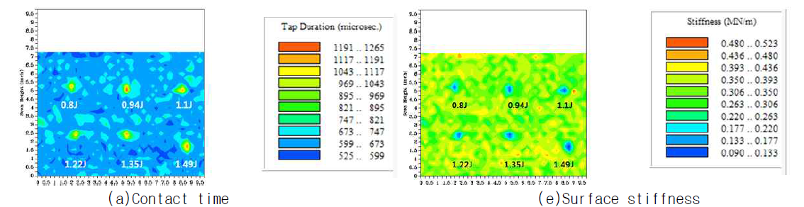 Scan image of impact damages on a glass composite honeycomb panel based on the tapping test