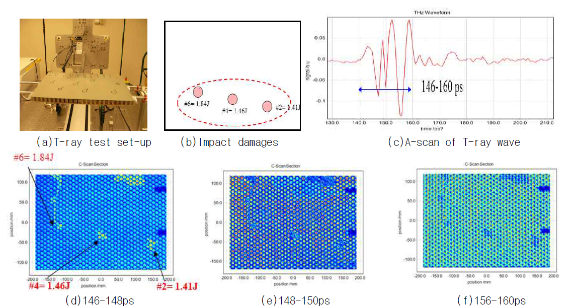 T-ray Scan of impact damage for using glass skin honeycomb sandwich panels