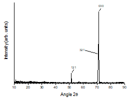 XRD pattern of a 0.98(K0.5Na0.5)NbO3-0.02Bi0.5Na0.5)(Zr0.85Sn0.15)O3 single crystal