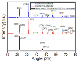XRD traces of calcined powders and separated 0.99(K0.5Na0.5)NbO3-0.01(Bi0.5Na0.5)(Zr0.85Sn0.15)O3 single crystal
