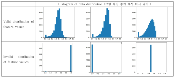 입력피쳐 히스토그램 데이터 분포 분석