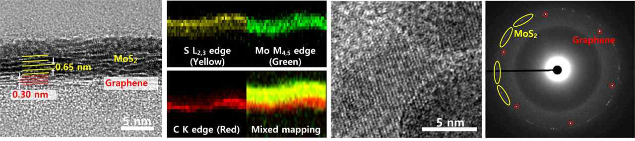 HR-TEM 이미지 왼쪽부터, 단면이미지, EELS맵핑 이미지, 상부이미지, 회절패턴