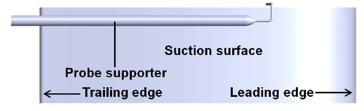 Details of total head probe