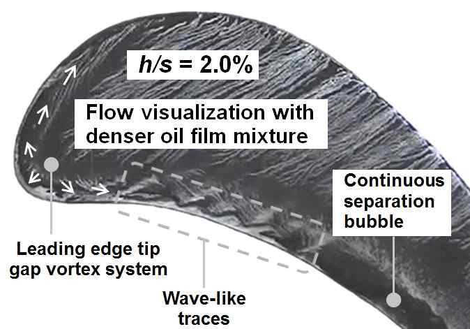 Flow visualization with denser oil film