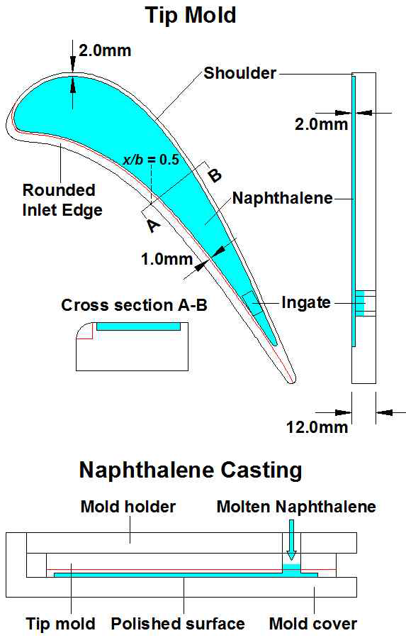 Tip mold for rounded tip