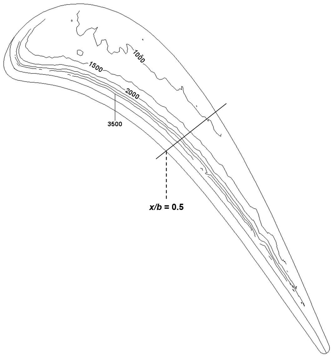 Sh on rounded tip for h/s = 0.5%