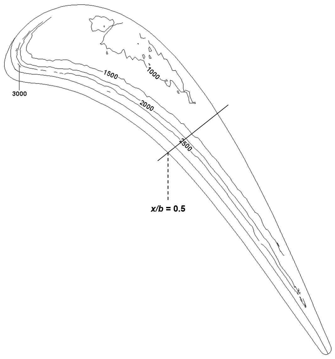 Sh on rounded tip for h/s = 1.0%