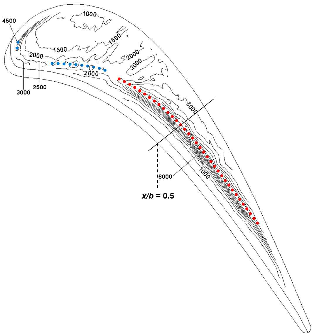 Sh on rounded tip for h/s = 1.75%