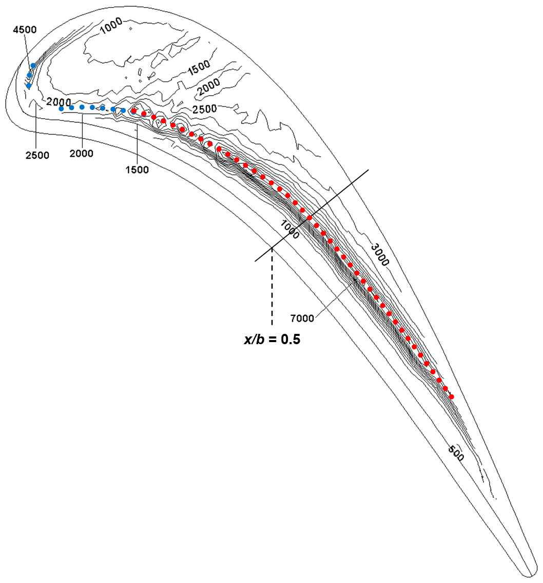 Sh on rounded tip for h/s = 2.0%