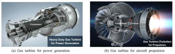 Gas turbines for power generation and aircraft propulsion